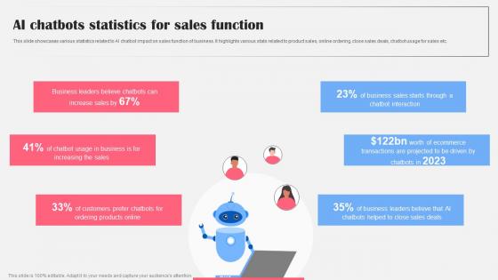 AI Chatbots Statistics For Sales Function AI Bot Application For Various Industries Download Pdf