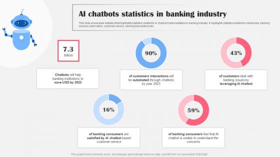 AI Chatbots Statistics In Banking Industry AI Bot Application For Various Industries Icons Pdf