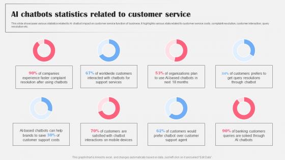 AI Chatbots Statistics Related To Customer AI Bot Application For Various Industries Information Pdf