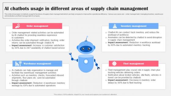 AI Chatbots Usage In Different Areas Supply AI Bot Application For Various Industries Icons Pdf