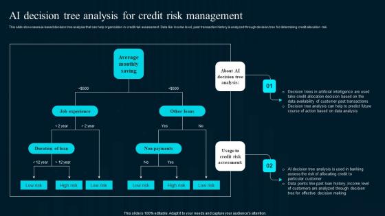 Ai Decision Tree Analysis For Credit Risk Artificial Intelligence Applications Portrait Pdf