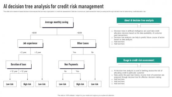 AI Decision Tree Analysis For Credit Risk Management Portrait Pdf