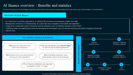 Ai Finance Overview Benefits And Statistics Artificial Intelligence Applications Rules Pdf
