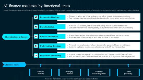 Ai Finance Use Cases By Functional Areas Artificial Intelligence Applications Elements Pdf