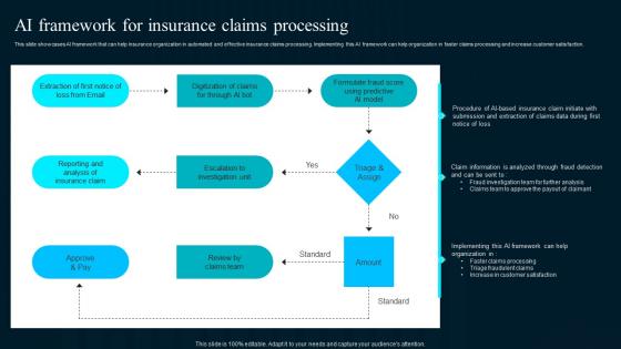 Ai Framework For Insurance Claims Artificial Intelligence Applications Introduction Pdf