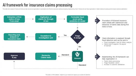 AI Framework For Insurance Claims Processing Graphics Pdf