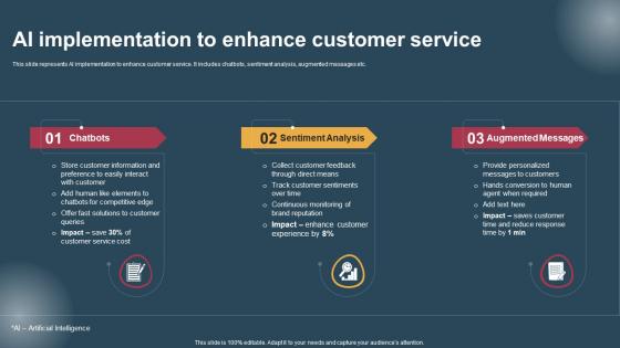 AI Implementation To Enhance Conversion Of Customer Support Services Designs Pdf