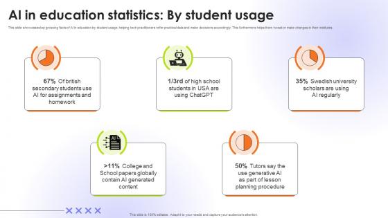 AI In Education Statistics By Student Usage Educational Transformation Through AI SS V AI In Education Statistics By Student Usage Educational Transformation Through AI SS V