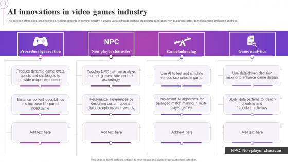 AI Innovations In Video Games Industry Clipart Pdf