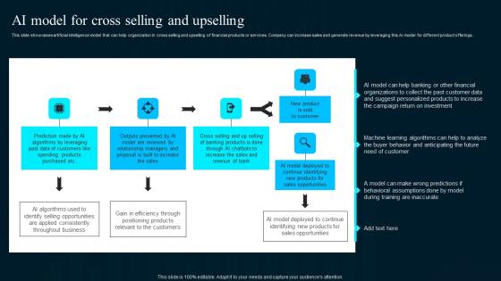 Ai Model For Cross Selling And Upselling Artificial Intelligence Applications Microsoft Pdf