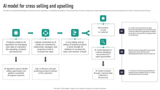 AI Model For Cross Selling And Upselling Topics Pdf