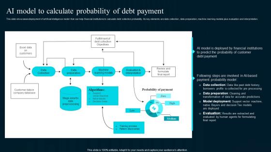 Ai Model To Calculate Probability Of Debt Artificial Intelligence Applications Introduction Pdf