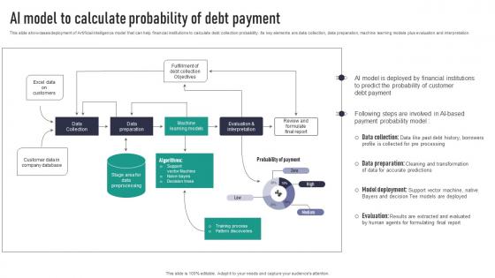 AI Model To Calculate Probability Of Debt Payment Rules Pdf