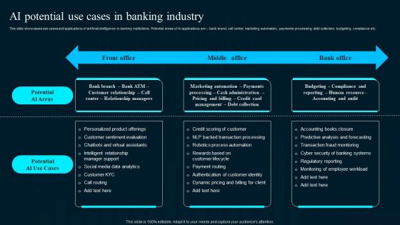 Ai Potential Use Cases In Banking Industry Artificial Intelligence Applications Template Pdf