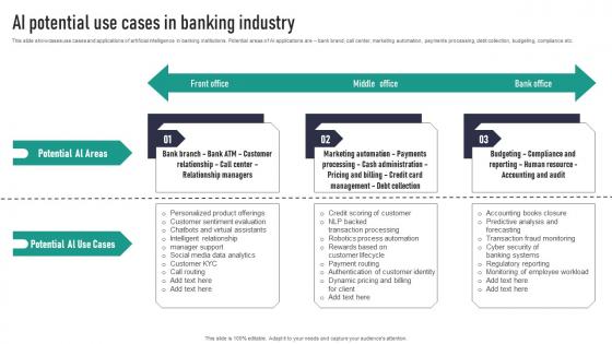 AI Potential Use Cases In Banking Industry Topics Pdf