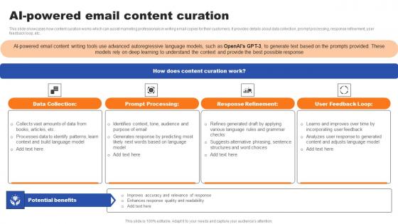 AI Powered Email Content Curation Ppt Professional Shapes PDF