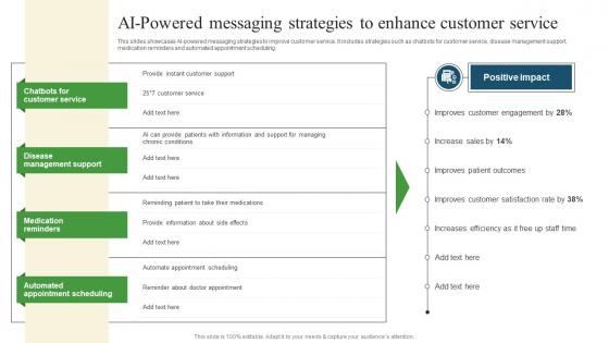 AI Powered Messaging Strategies Pharmaceutical Promotional Strategies To Drive Business Sales Microsoft Pdf