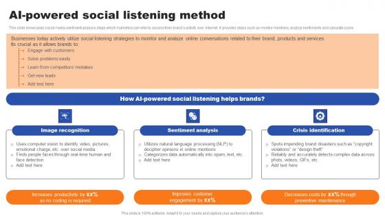 AI Powered Social Listening Method Ppt Summary Elements PDF