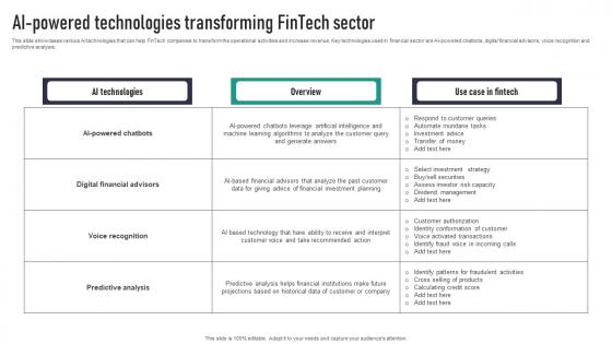 AI Powered Technologies Transforming Fintech Sector Graphics Pdf