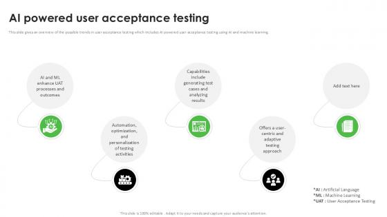 Ai Powered User Acceptance Testing Acceptance Testing PPT Presentation Ai Powered User Acceptance Testing Acceptance Testing PPT Presentation