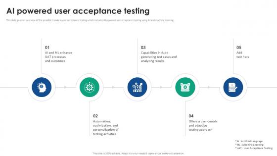 AI Powered User Acceptance Testing Acceptance Testing Strategies Ppt Slides AI Powered User Acceptance Testing Acceptance Testing Strategies Ppt Slides
