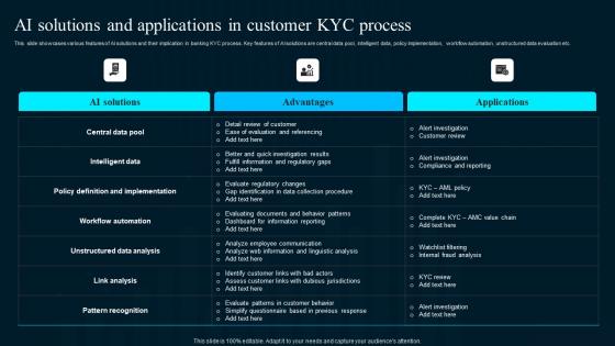 Ai Solutions And Applications In Customer KYC Artificial Intelligence Applications Template Pdf