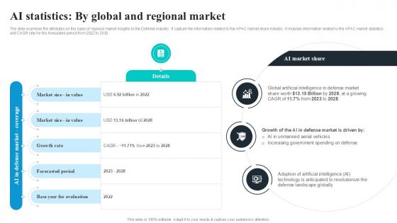 AI Statistics By Global And Regional Global Security Industry PPT Template IR SS V AI Statistics By Global And Regional Global Security Industry PPT Template IR SS V