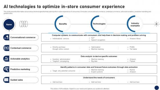 Ai Technologies To Optimize In Store Consumer Experience DT SS V