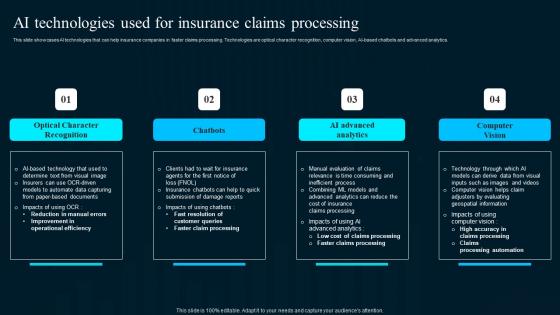 Ai Technologies Used For Insurance Claims Artificial Intelligence Applications Elements Pdf