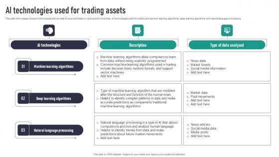 AI Technologies Used For Trading Assets Sample Pdf