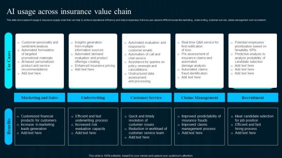 Ai Usage Across Insurance Value Chain Artificial Intelligence Applications Pictures Pdf