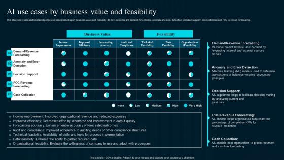 Ai Use Cases By Business Value And Feasibility Artificial Intelligence Applications Elements Pdf