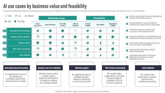 AI Use Cases By Business Value And Feasibility Ideas Pdf