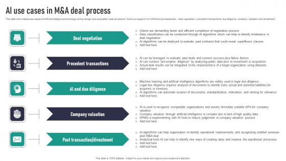 AI Use Cases In M And A Deal Process Inspiration Pdf AI Use Cases In M And A Deal Process Inspiration Pdf