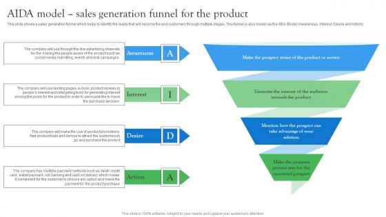 Aida Model Sales Generation Funnel For The Startup Investment Sources Professional Pdf