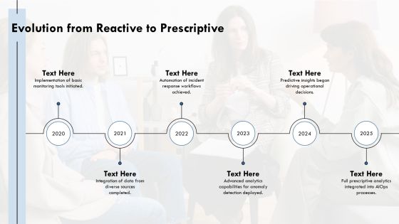 Aiops Evolution From Reactive To Prescriptive PPT Graphics AT Slide04
