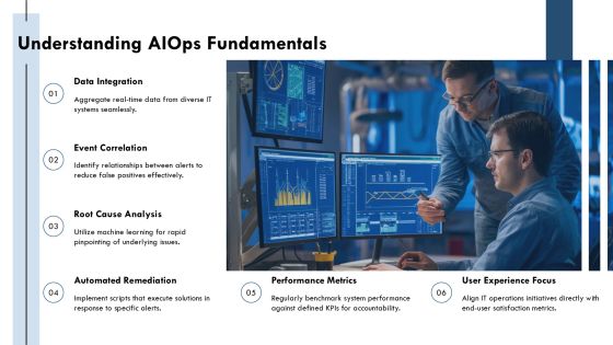 Aiops Evolution From Reactive To Prescriptive PPT Graphics AT Slide05