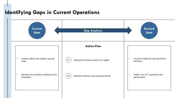 Aiops Evolution From Reactive To Prescriptive PPT Graphics AT Slide10