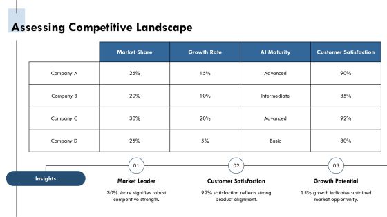 Aiops Evolution From Reactive To Prescriptive PPT Graphics AT Slide23