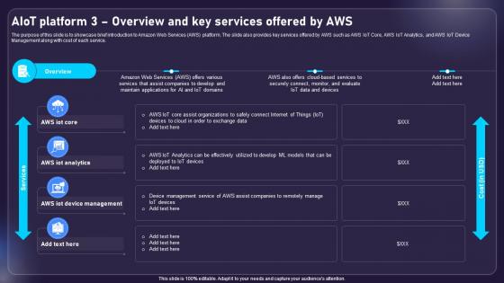 AIOT Platform 3 Overview And Key Services Offered AIOT Applications For Various Industries IoT SS V