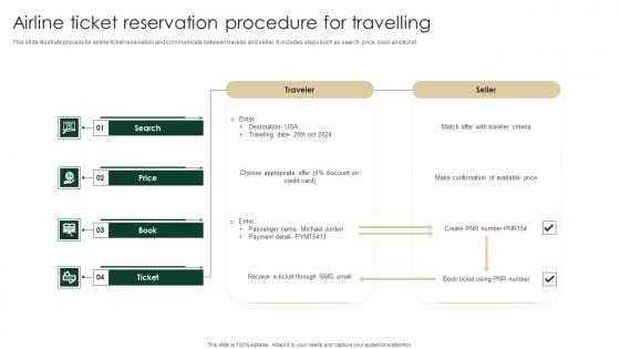 Airline Ticket Reservation Procedure For Travelling Ideas Pdf
