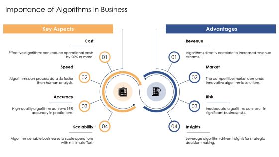 Algorithm Development Process In Modern Applications PPT Information AT Slide04