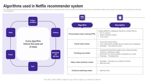 Algorithms Used In Netflix Recommender Use Cases Of Filtering Methods Themes Pdf Algorithms Used In Netflix Recommender Use Cases Of Filtering Methods Themes Pdf