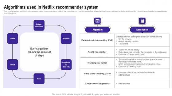 Algorithms Used In Netflix Recommender Use Cases Of Filtering Methods Themes Pdf