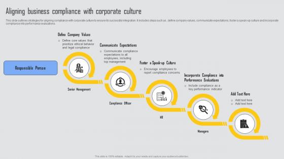 Aligning Business Compliance Managing Risks And Establishing Trust Through Efficient Structure Pdf