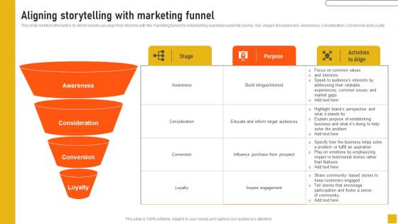 Aligning Storytelling With Marketing Funnel Comprehensive Guide Infographics Pdf