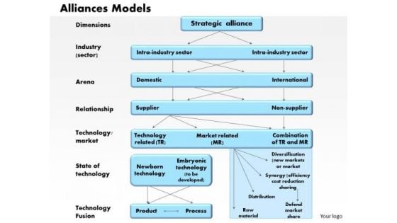 Alliances Models Business PowerPoint Presentation