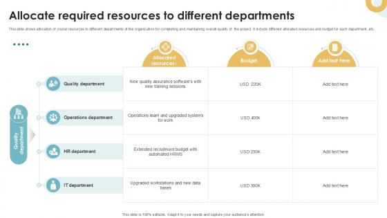 Allocate Required Resources To Different Executing Quality Ppt Sample PM SS V Allocate Required Resources To Different Executing Quality Ppt Sample PM SS V