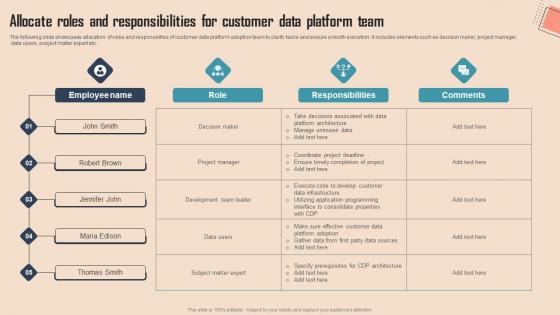 Allocate Roles And Responsibilities For Comprehensive CDP Guide For Promoters Pictures Pdf