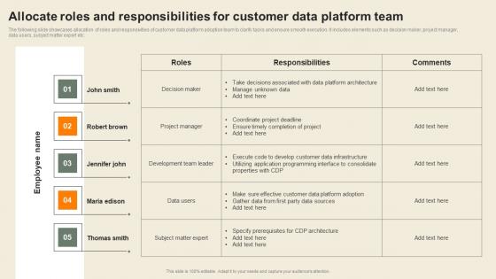 Allocate Roles And Responsibilities For Customer Usability Of CDP Software Tool Pictures Pdf